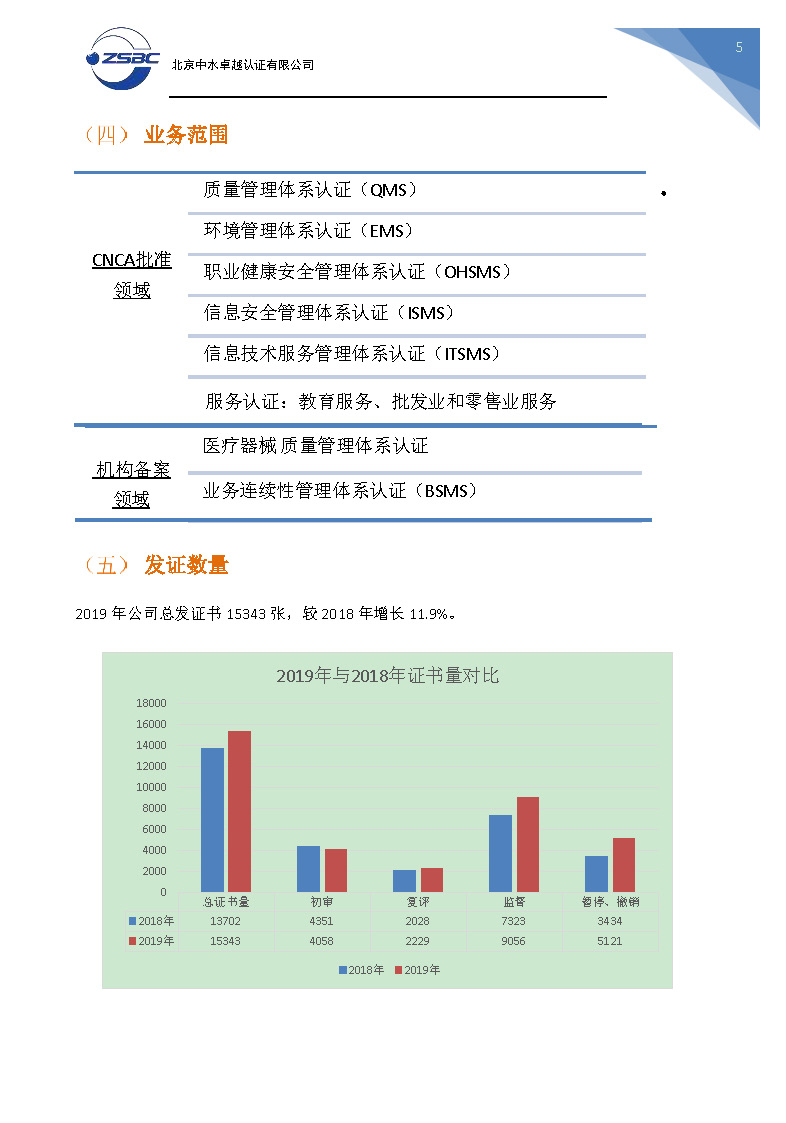 中水卓越认证有限公司