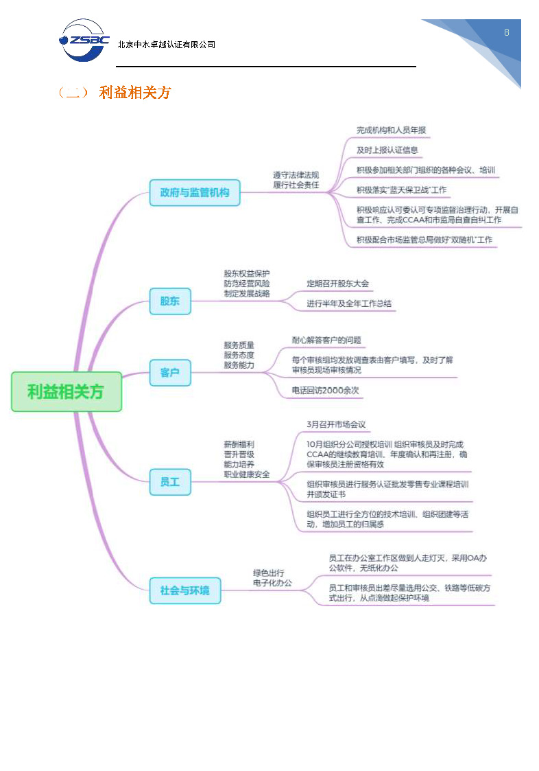 中水卓越认证有限公司