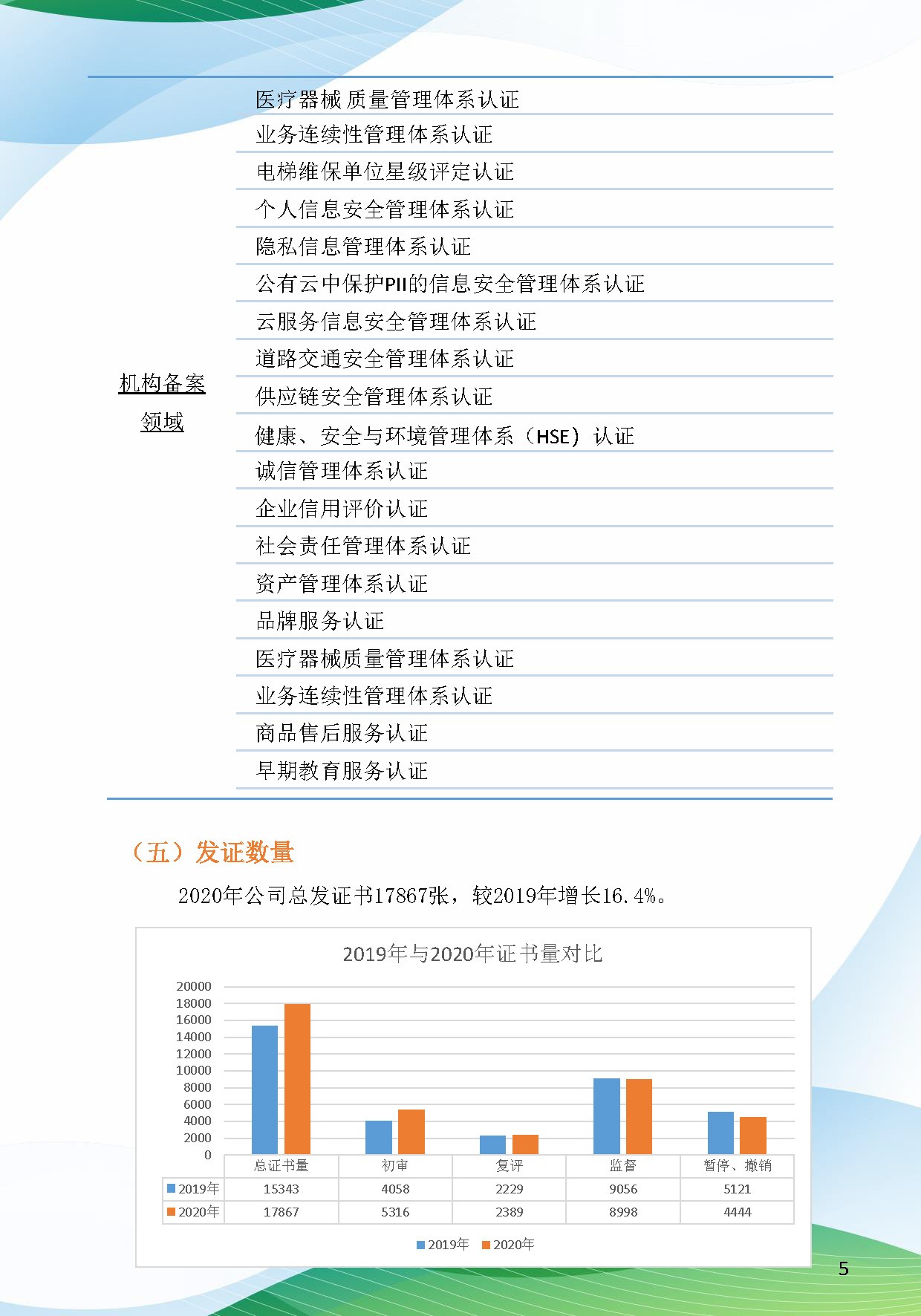 中水卓越认证有限公司