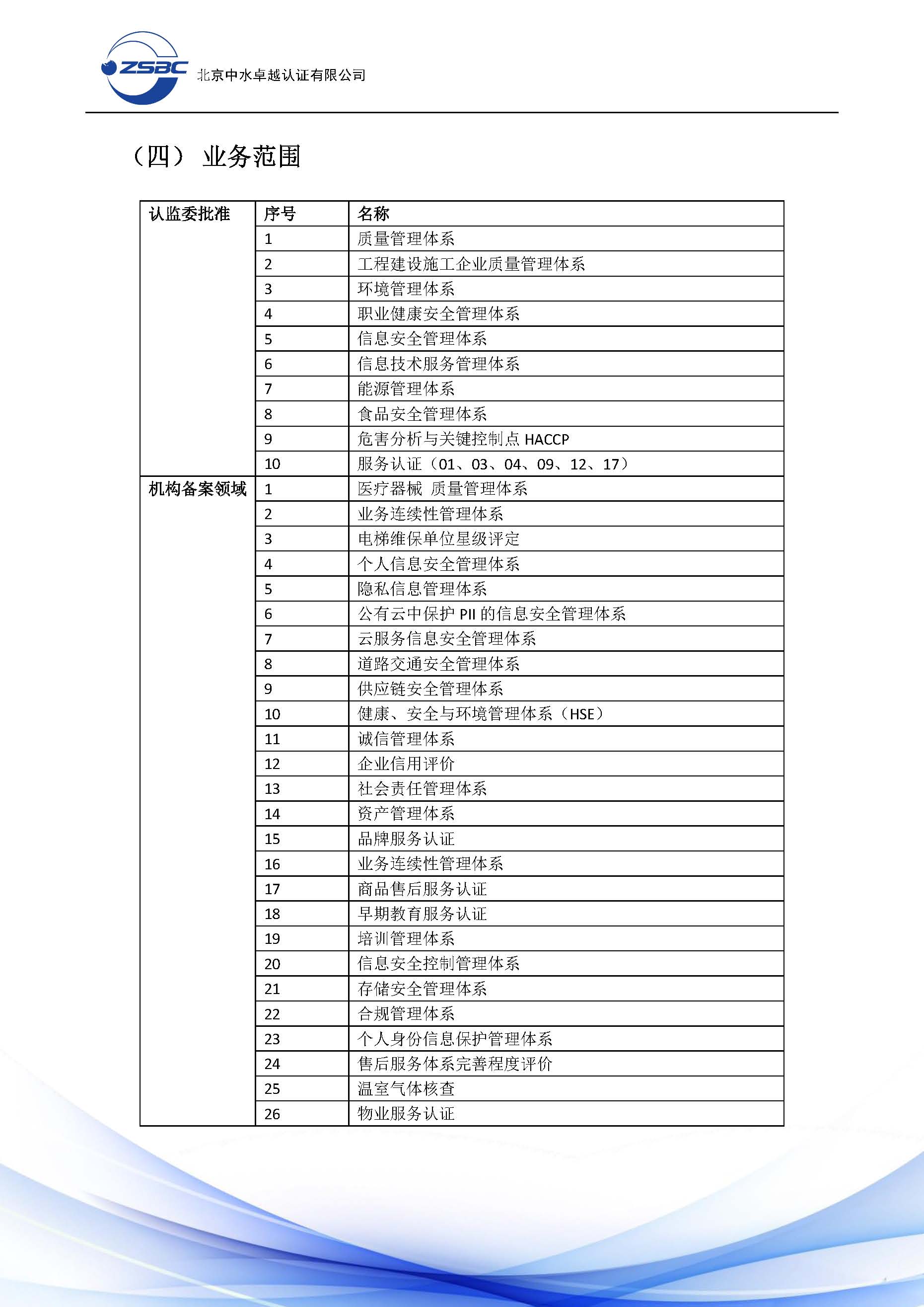 中水卓越认证有限公司