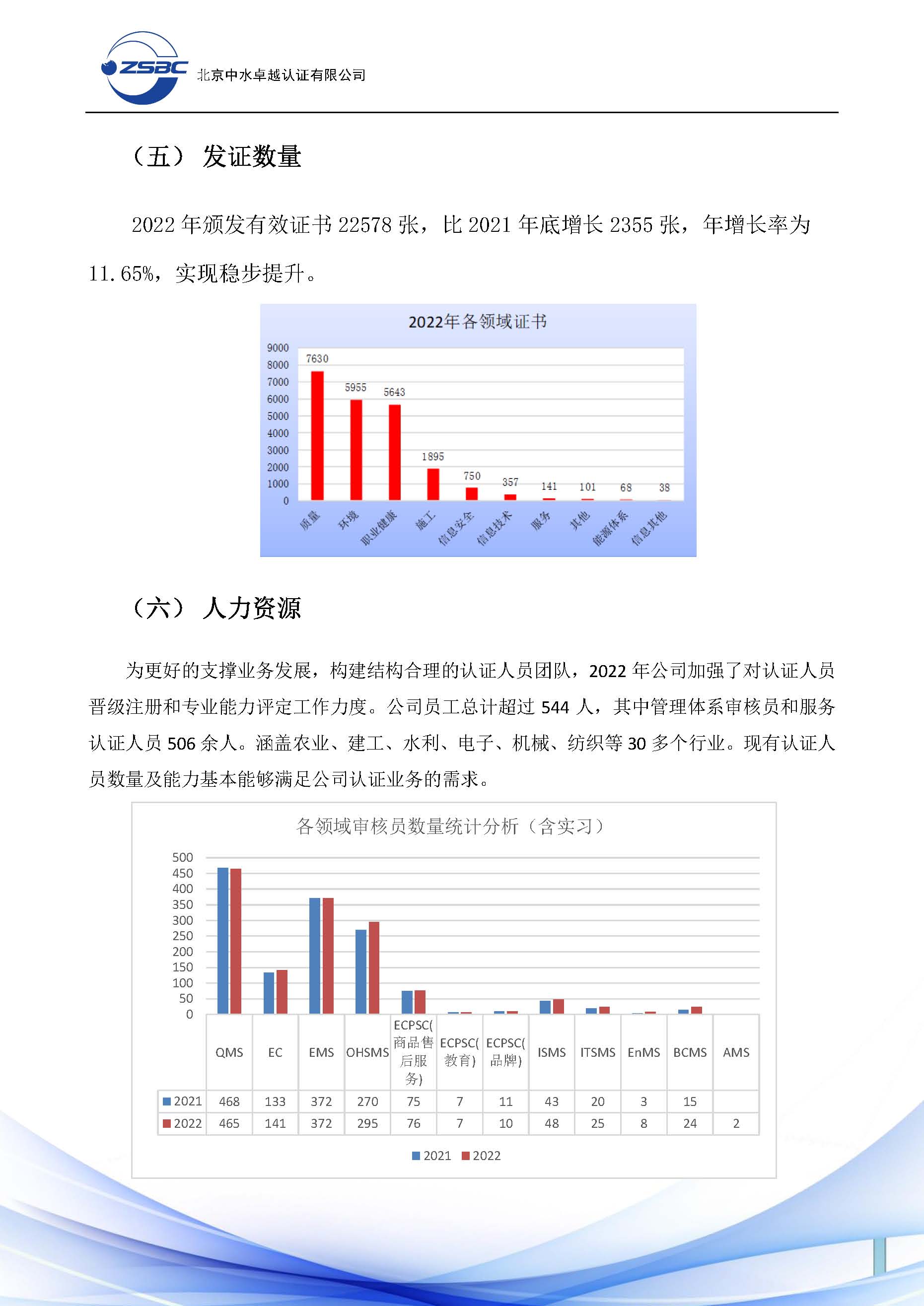 中水卓越认证有限公司