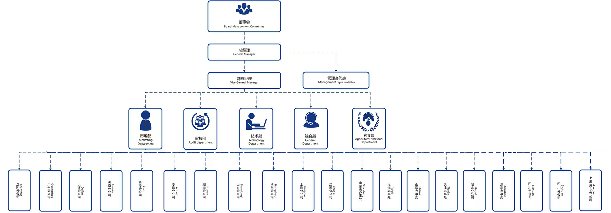 中水卓越认证有限公司