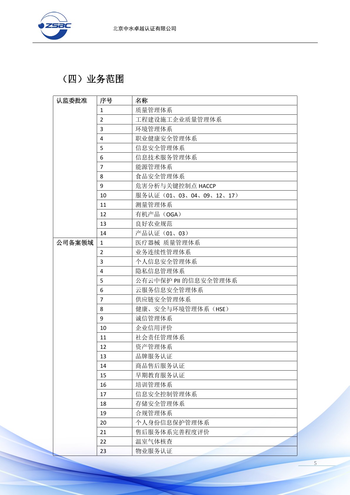 中水卓越认证有限公司