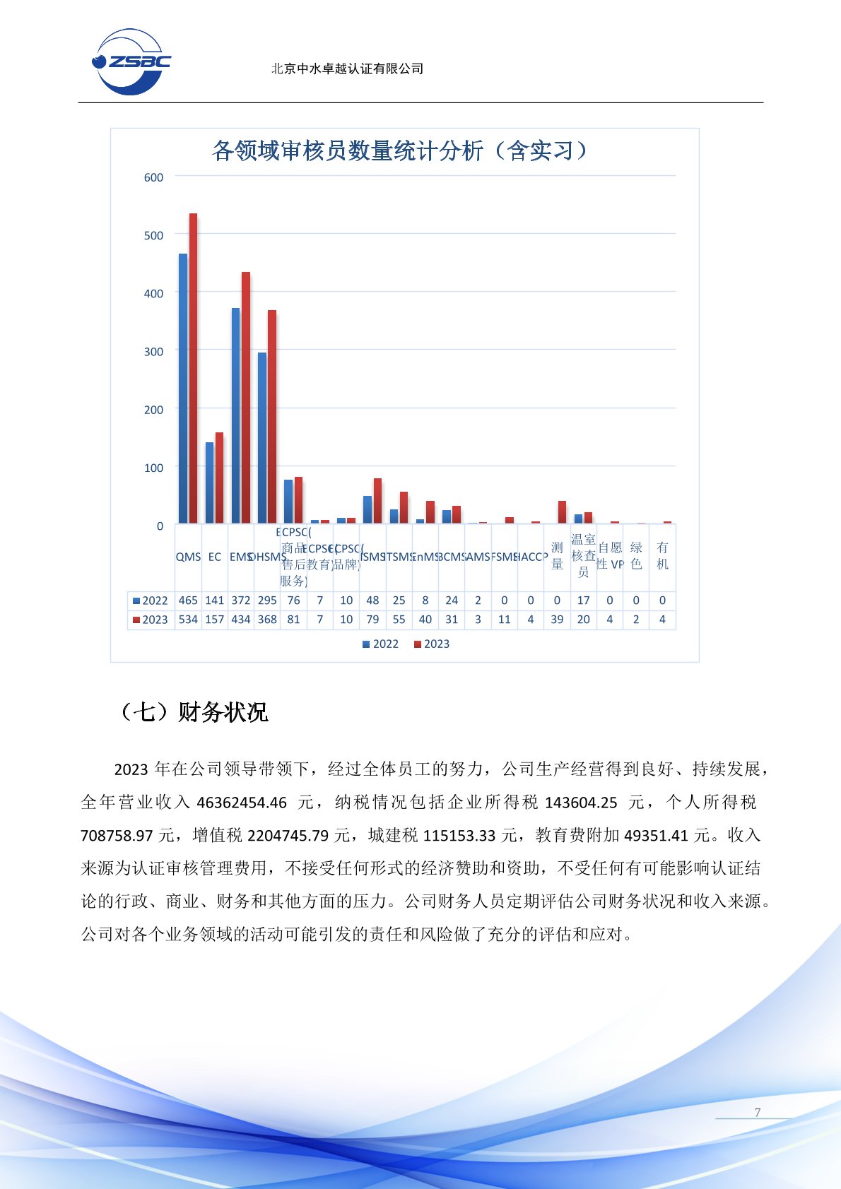 中水卓越认证有限公司