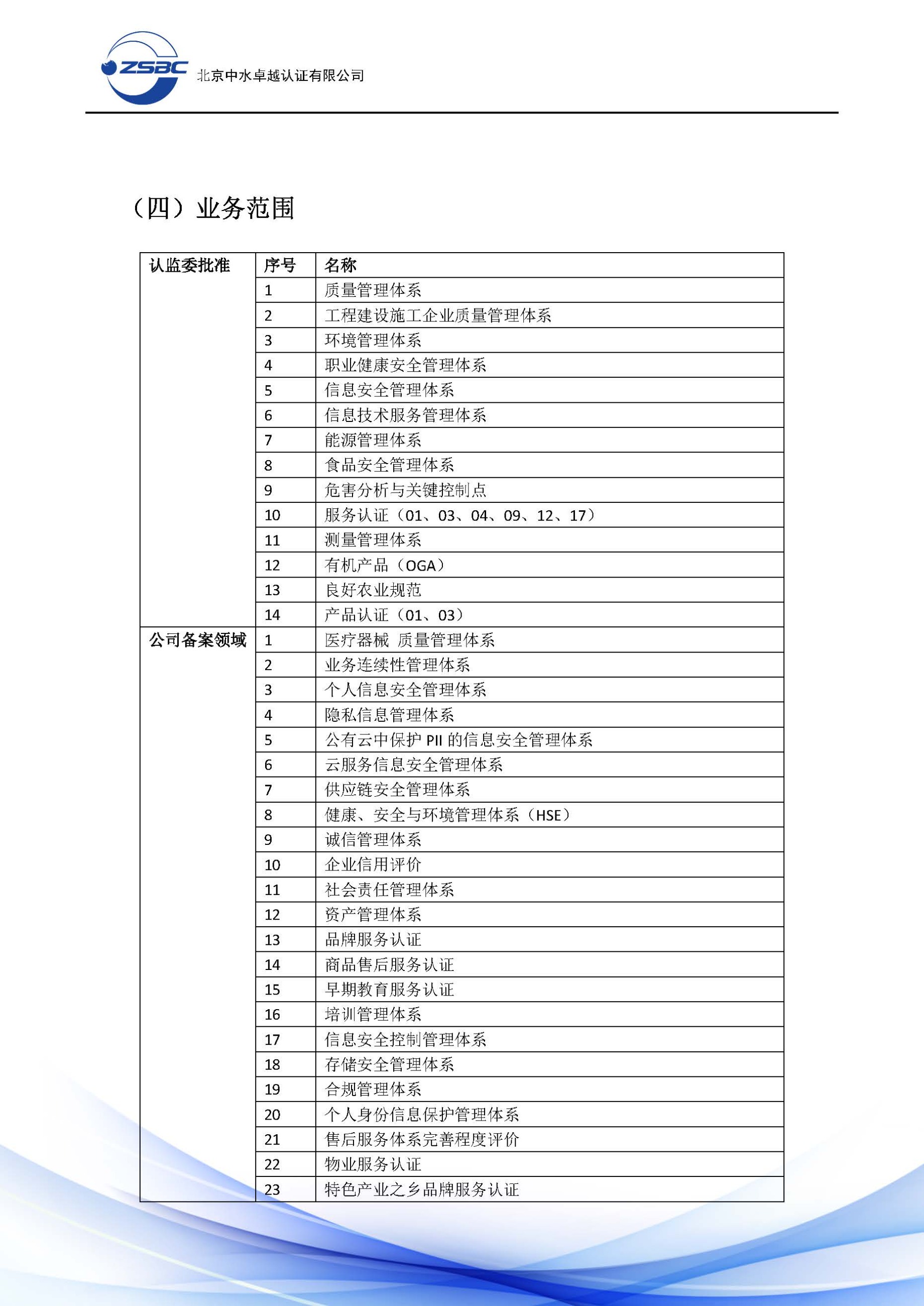 中水卓越认证有限公司
