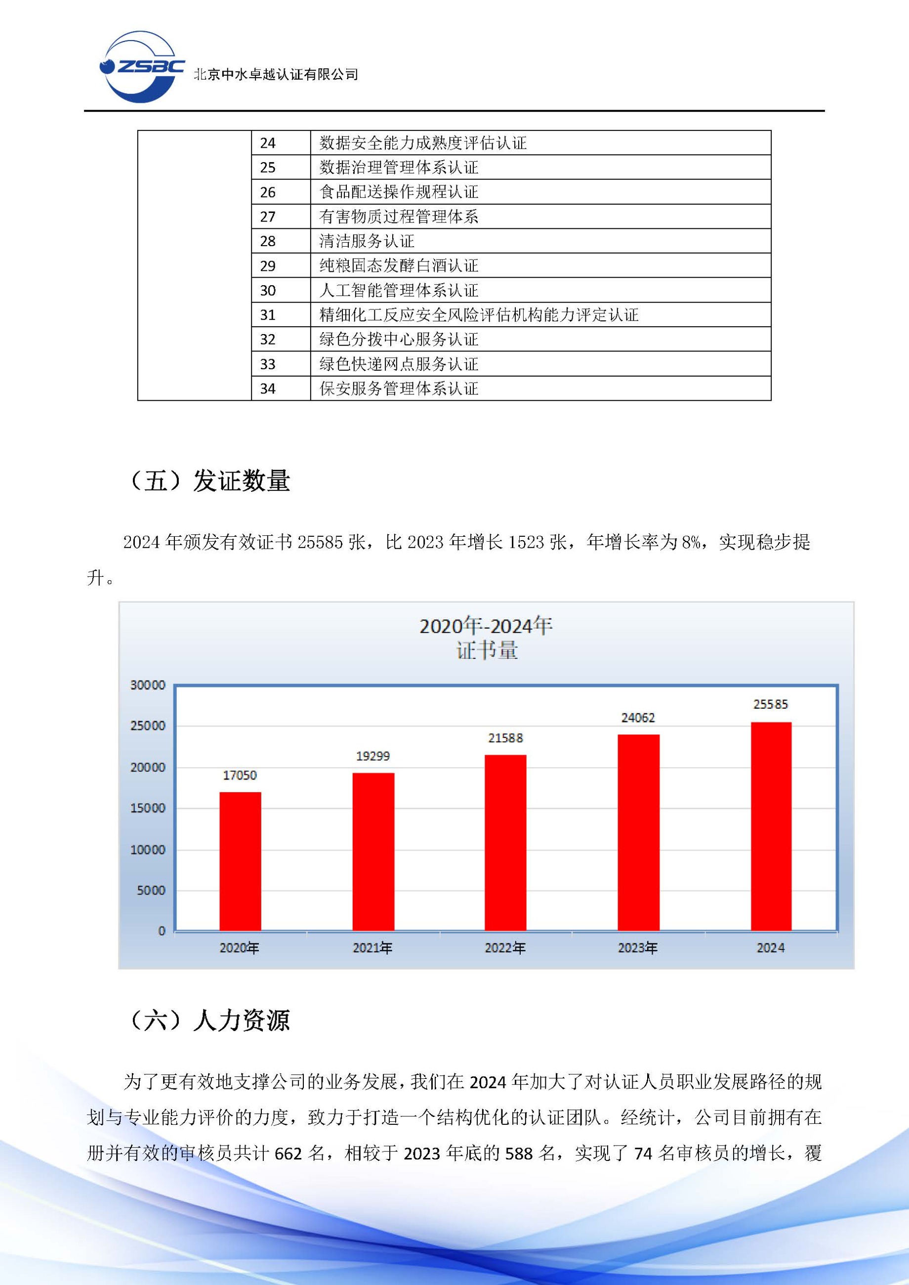 中水卓越认证有限公司