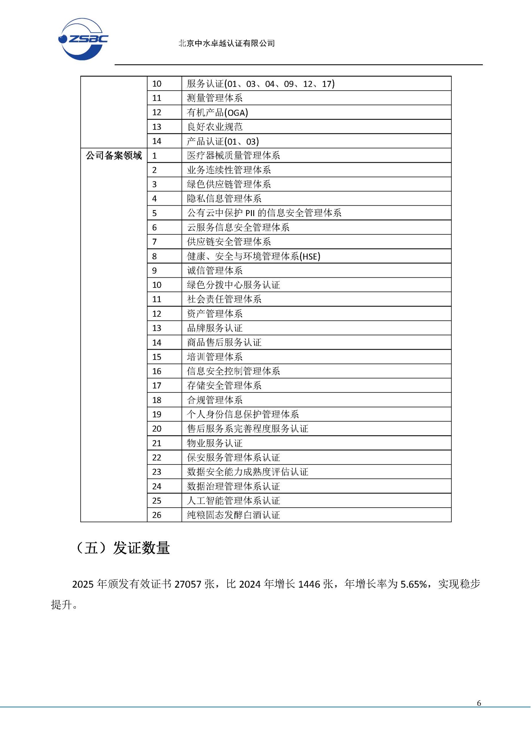 中水卓越认证有限公司